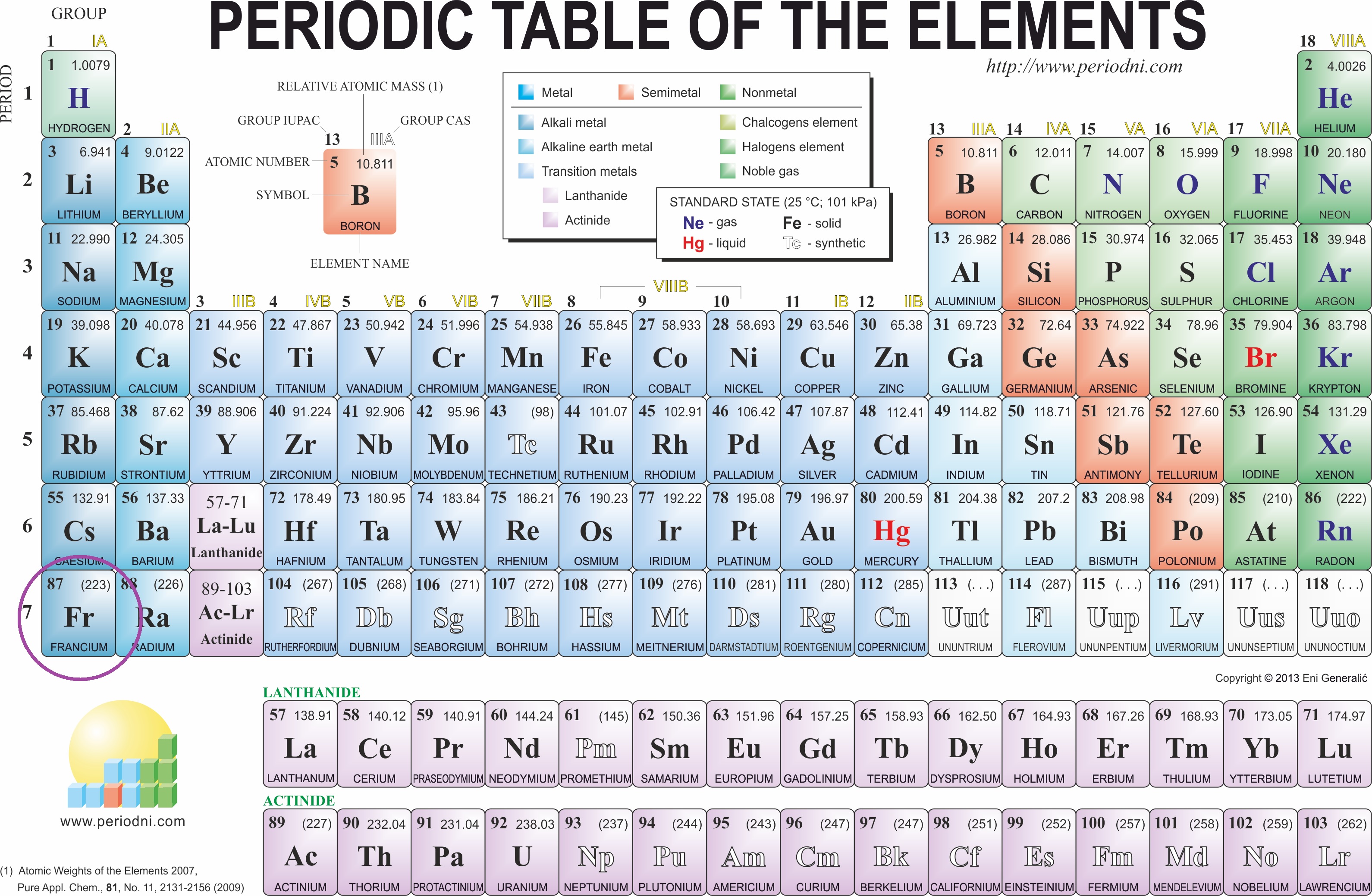 What are the group trends for atomic radius Socratic